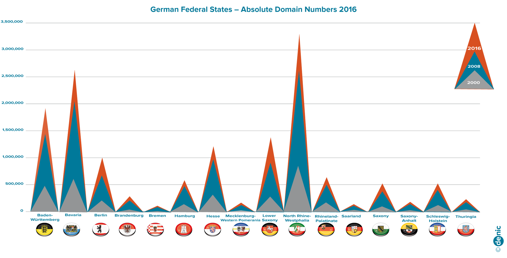 [Translate to English:] Bundesländer - Statistik Bild