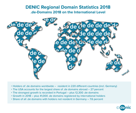 Denic Domain Map 2018 Denic Eg Images, Photos, Reviews