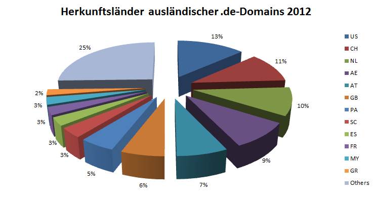 Auslaendische_Domains_DE.jpg
