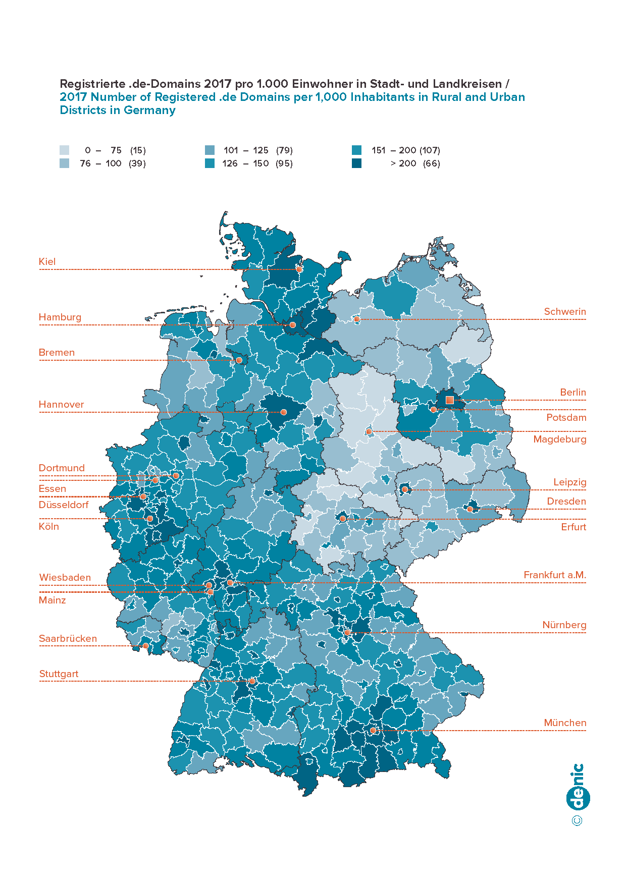 Number of Registered .de Domains per 1,000 Inhabitants in Rural and Urban District in Germany 2017